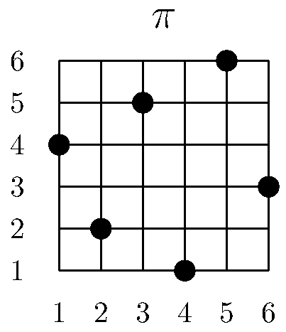 dotdiagram.svg
