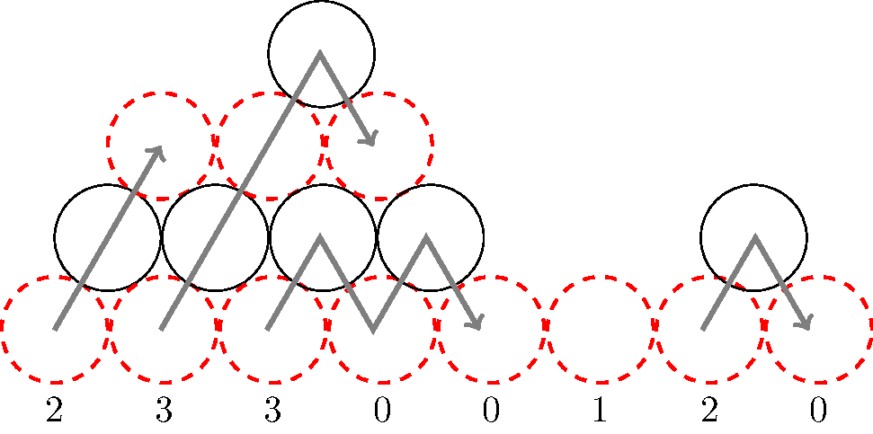 evencoins.svg